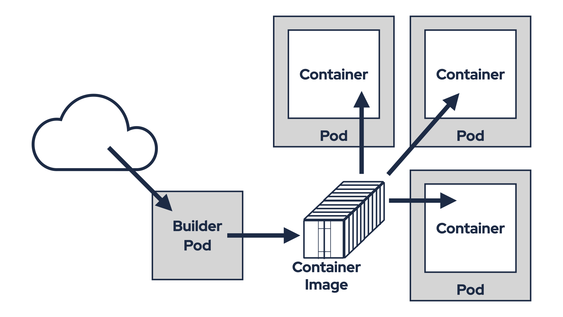 Strimzi’s Kafka Connect Build feature